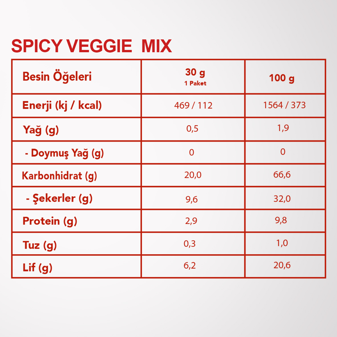 SPICY%20VEGGIE%20MIX%206’LI%20SET%20%20|%20Havuç,%20Sarımsak,%20Soğan,%20Kırmızı%20Biber,%20Yeşil%20Biber,%20Kekik,%20Tuz%20|%20Çeşnili%20Sebze%20Karışımı%20|