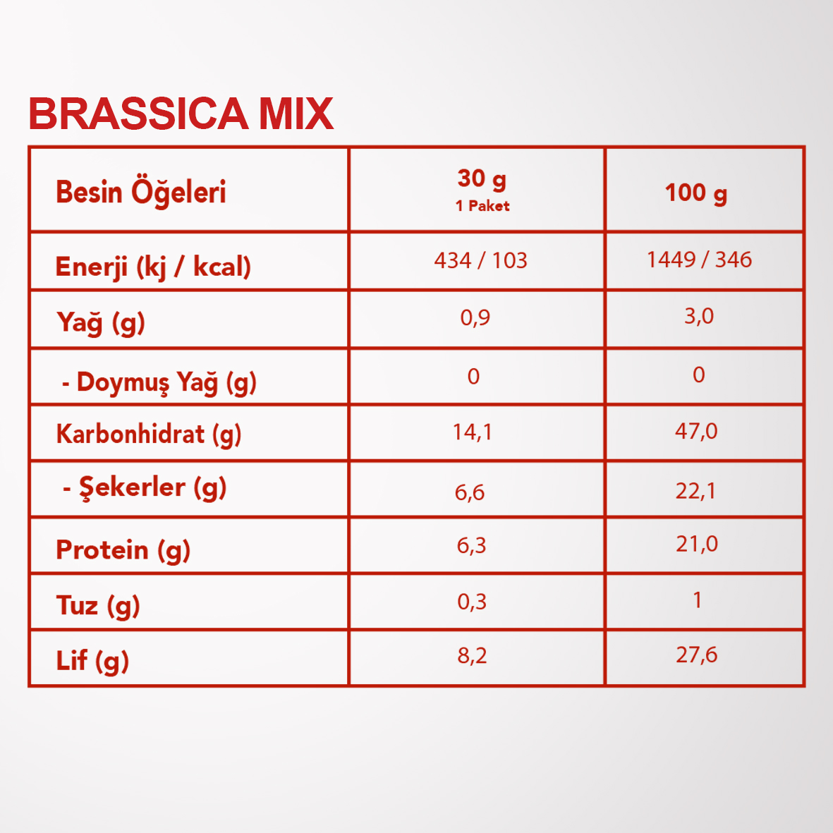 BRASSICA%20MIX%206’LI%20SET%20| Brüksel%20Lahanası,%20Karnabahar,%20Brokoli,%20Kırmızı%20Toz%20Biber,%20Sarımsak,%20Kekik%20ve%20Kaya%20Tuzu %20|%20Brasika%20Sebzeler%20Karışımı%20|