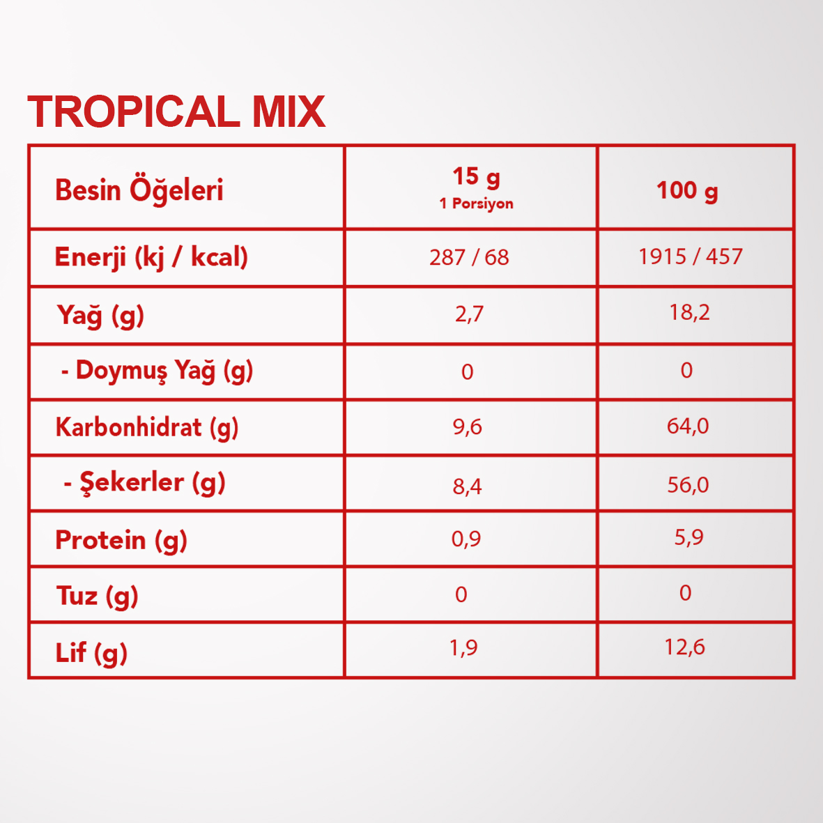 TROPICAL%20MIX%206’LI%20SET%20%20|  Ananas,%20Kavun,%20Hindistan%20Cevizi%20ve%20Ejder%20meyvesi%20|%20Tropik%20Meyveler%20Karışımı|