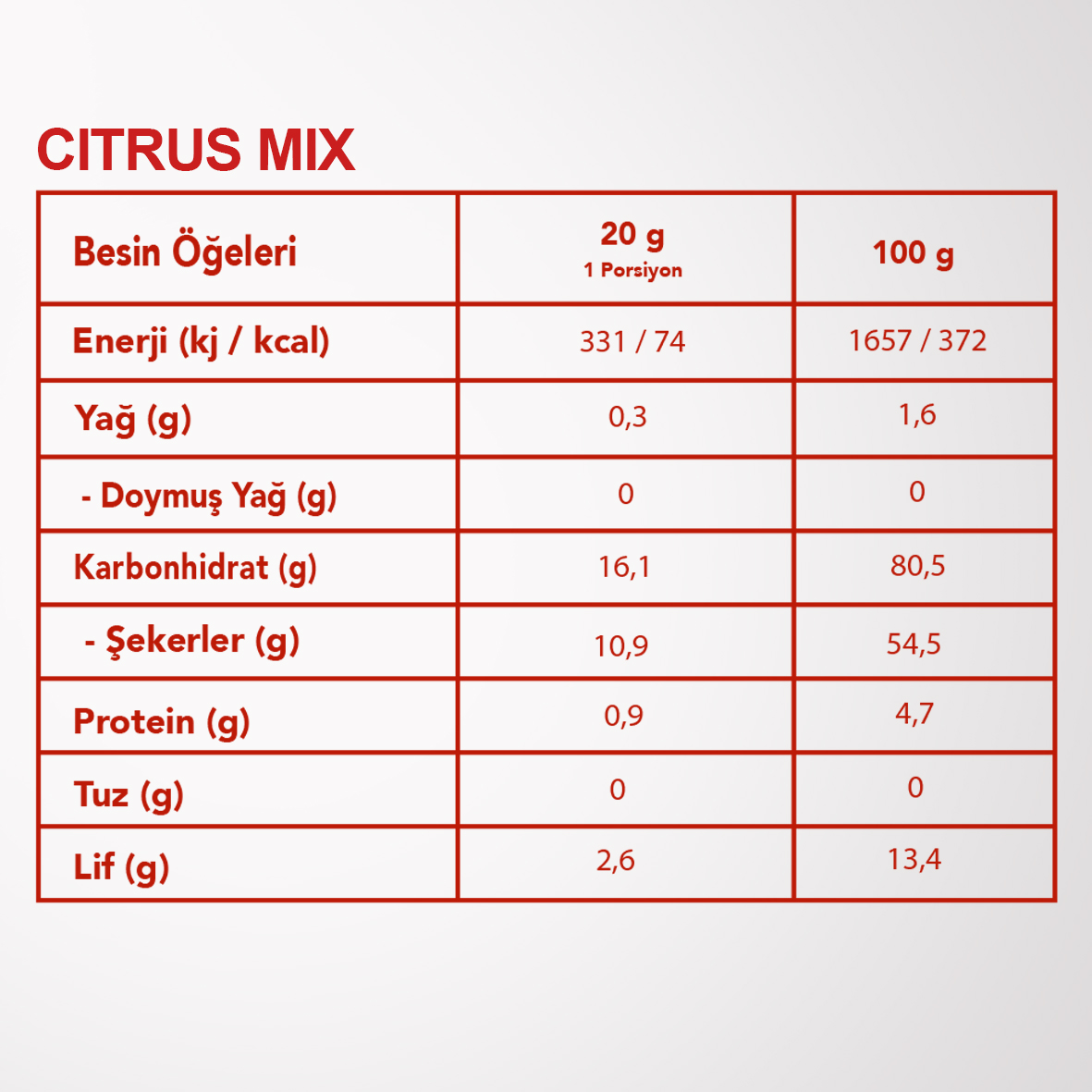 CITRUS%20MIX%206’LI%20SET%20|%20Portakal,%20Mandalina,%20Greyfurt%20|%20Turunçgil%20Meyveleri%20Karışımı%20|