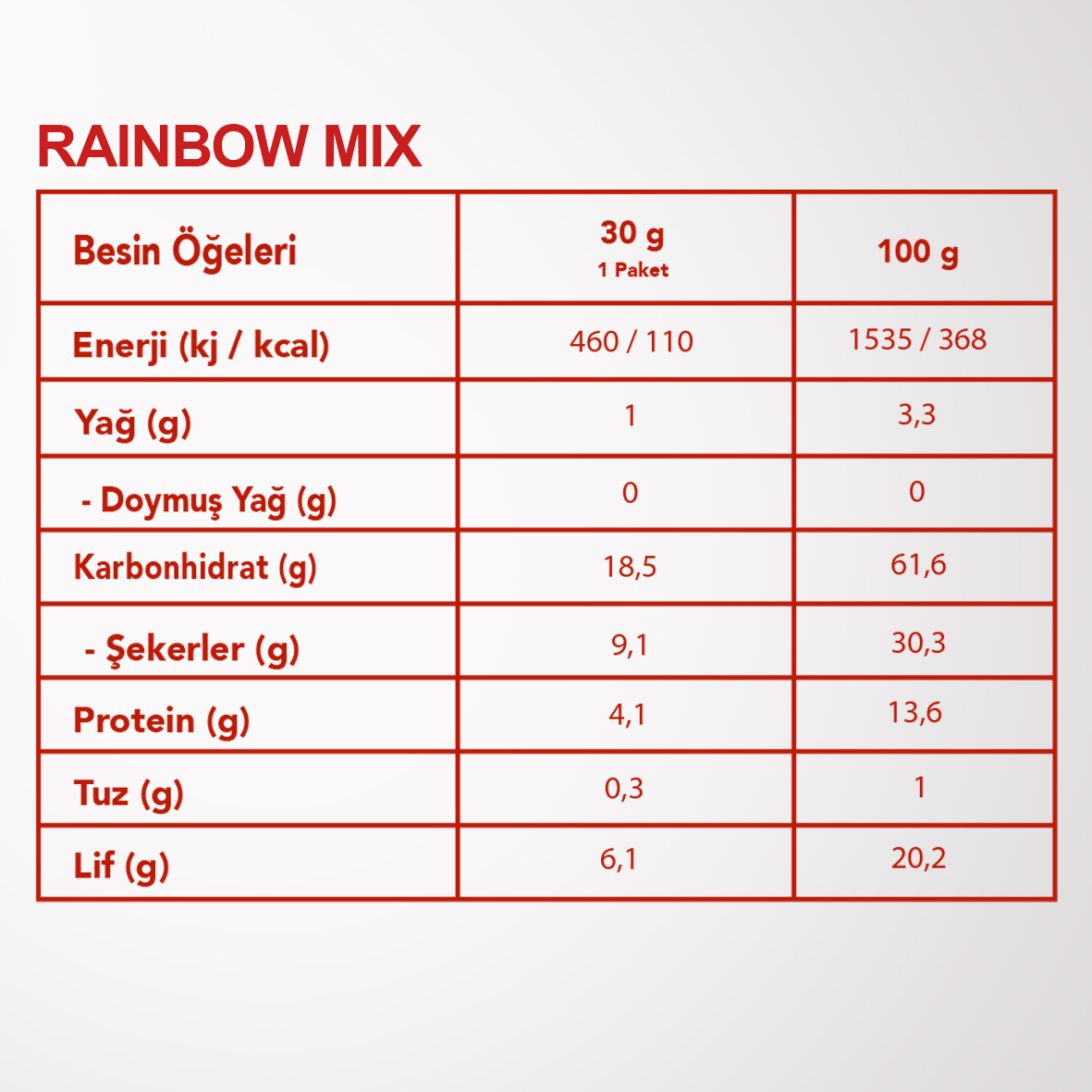 RAINBOW%20MIX%206’LI%20SET%20%20|  Kabak,%20Havuç,%20Mısır,%20Kırmızı%20Toz%20Biber,%20Kekik%20ve%20Kaya%20Tuzu%20|%20Renkli%20Sebzeler%20Karışımı|