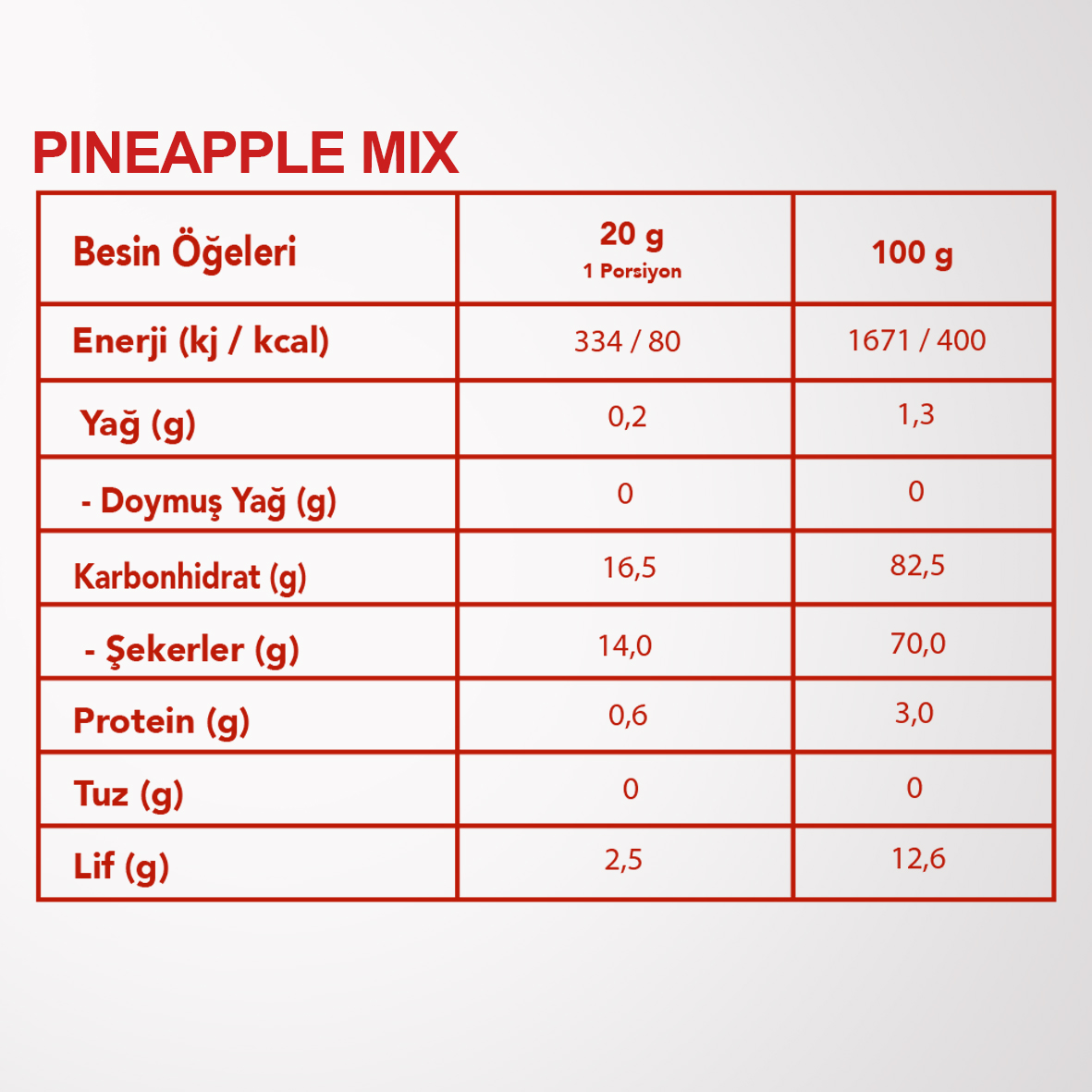 PINEAPPLE%20MIX%206’LI%20SET%20%20| Ananas,%20Elma%20ve%20Tarçın%20|%20Ananas,%20Elma%20ve%20Tarçın%20Karışımı%20|