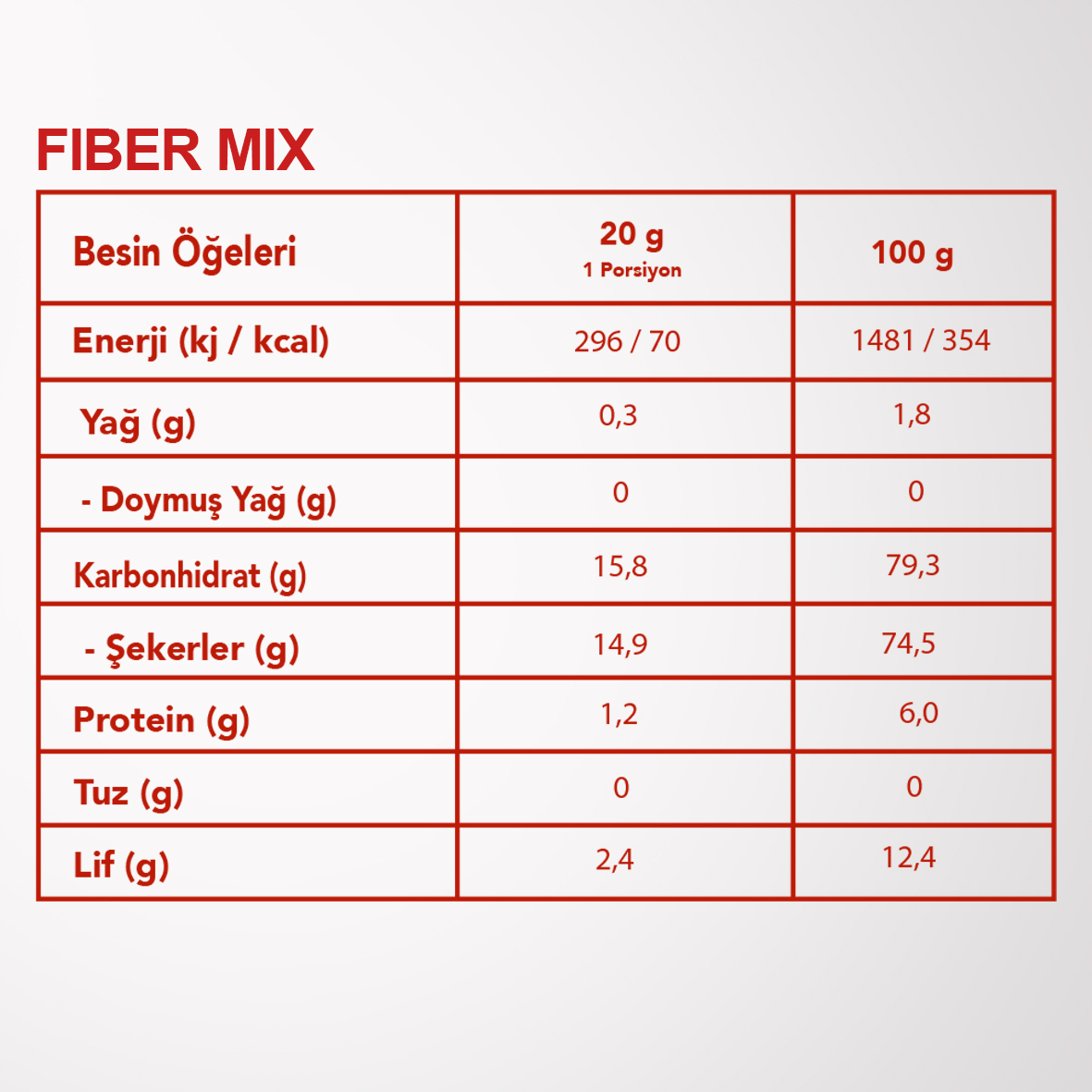 FIBER%20MIX%206’LI%20SET%20| Ayva,%20Kayısı,%20Erik%20|%20Lifli%20Meyveler%20Karışımı%20|