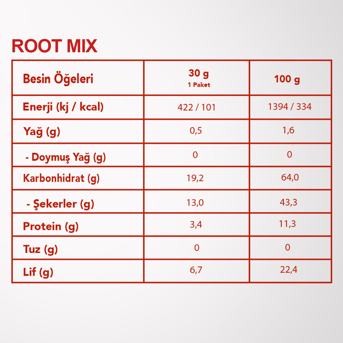 ROOT%20MIX%206’LI%20SET%20|%20Mor%20Havuç,%20Turp%20ve%20Pancar%20|%20Kök%20Sebzeler%20Karışımı%20|